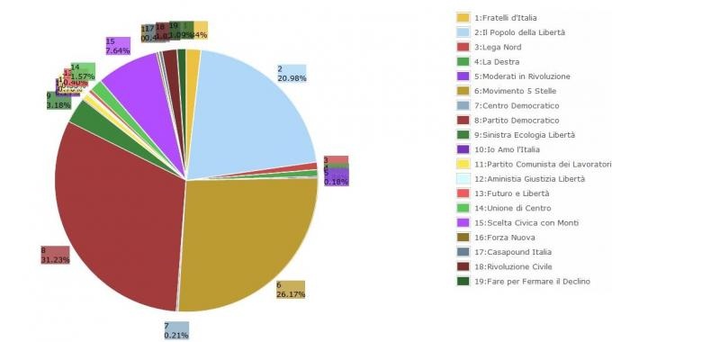 Grafico-elezioni.jpg